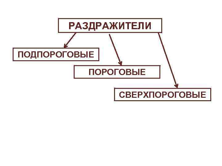 Перечислите методы обнаружения простейших образцы каких тканей берутся на исследование