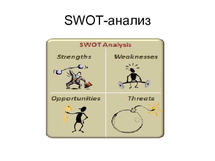 SWOT-анализ 