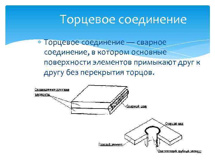 Торцевое соединение — сварное соединение, в котором основные поверхности элементов примыкают друг к другу