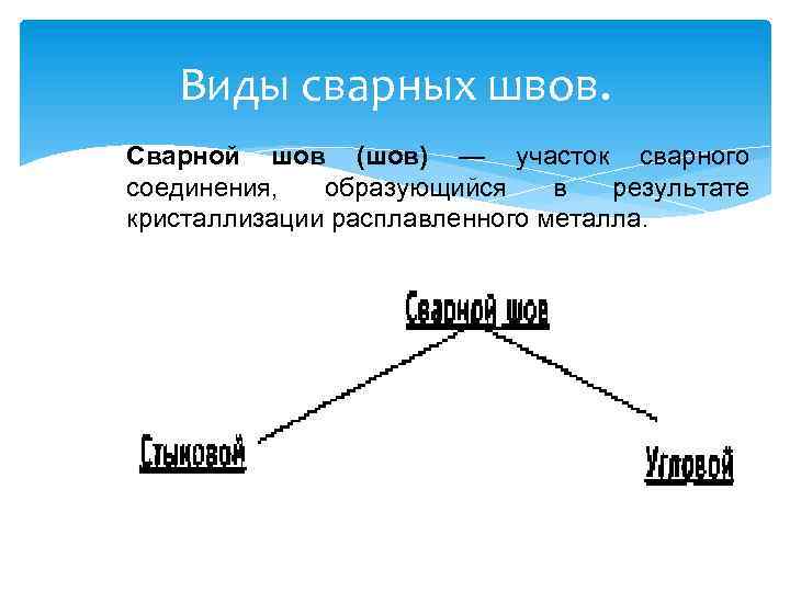 Виды сварных швов. Сварной шов (шов) — участок сварного соединения, образующийся в результате кристаллизации