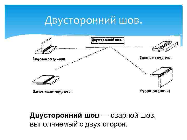 Двусторонний шов. Двусторонний шов — сварной шов, выполняемый с двух сторон. 