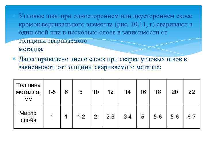  Угловые швы при одностороннем или двустороннем скосе кромок вертикального элемента (рис. 10. 11,