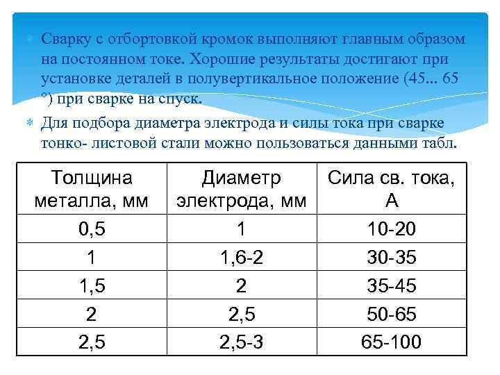  Сварку с отбортовкой кромок выполняют главным образом на постоянном токе. Хорошие результаты достигают