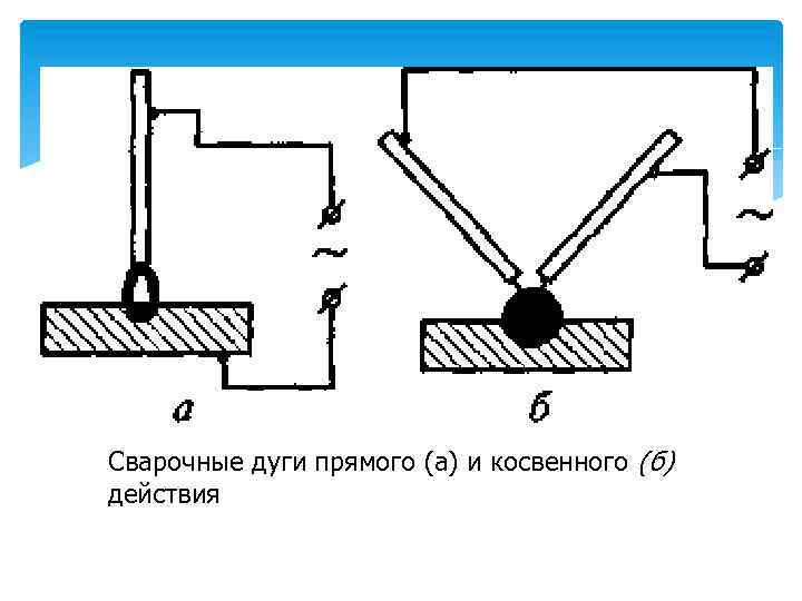 Сварочные дуги прямого (а) и косвенного (б) действия 