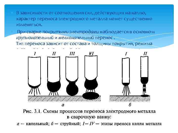  В зависимости от соотношения сил, действующих на каплю, характер переноса электродного металла может