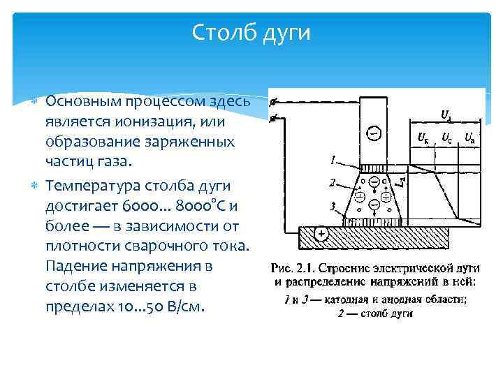 Столб дуги Основным процессом здесь является ионизация, или образование заряженных частиц газа. Температура столба