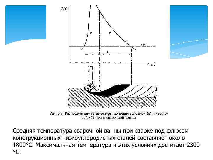Средняя температура сварочной ванны при сварке под флюсом конструкционных низкоуглеродистых сталей составляет около 1800°С.