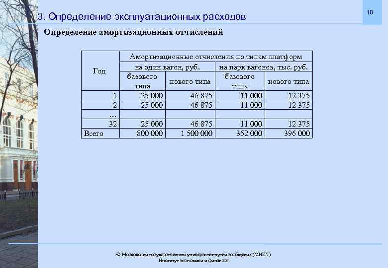 10 3. Определение эксплуатационных расходов Определение амортизационных отчислений Год 1 2 … 32 Всего