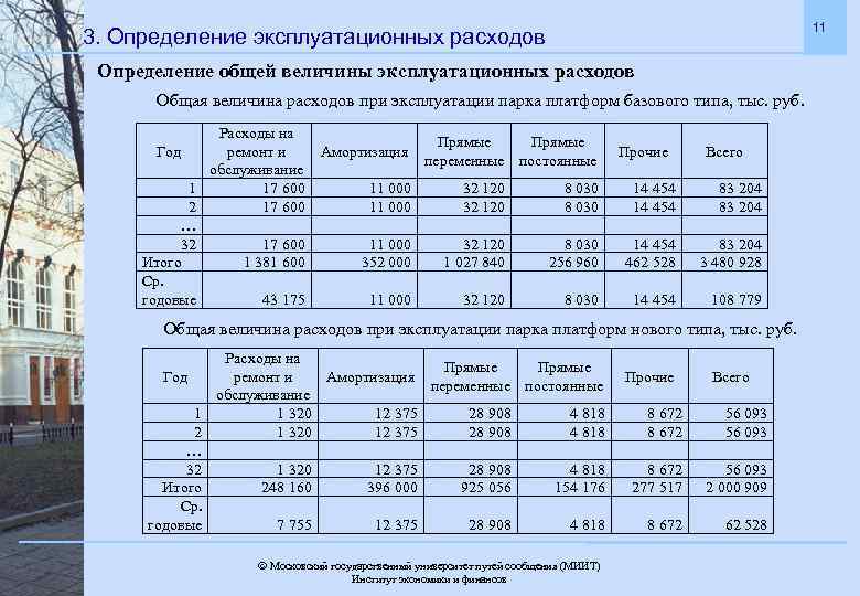 11 3. Определение эксплуатационных расходов Определение общей величины эксплуатационных расходов Общая величина расходов при