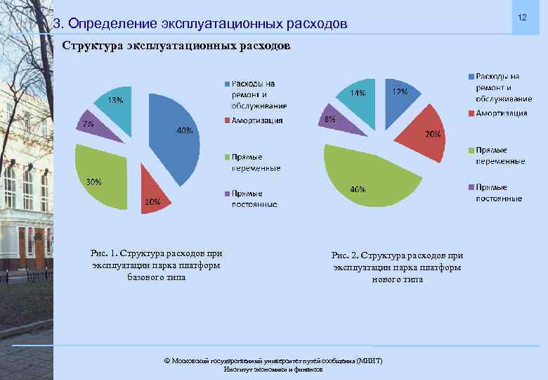 3. Определение эксплуатационных расходов Структура эксплуатационных расходов Рис. 1. Структура расходов при эксплуатации парка