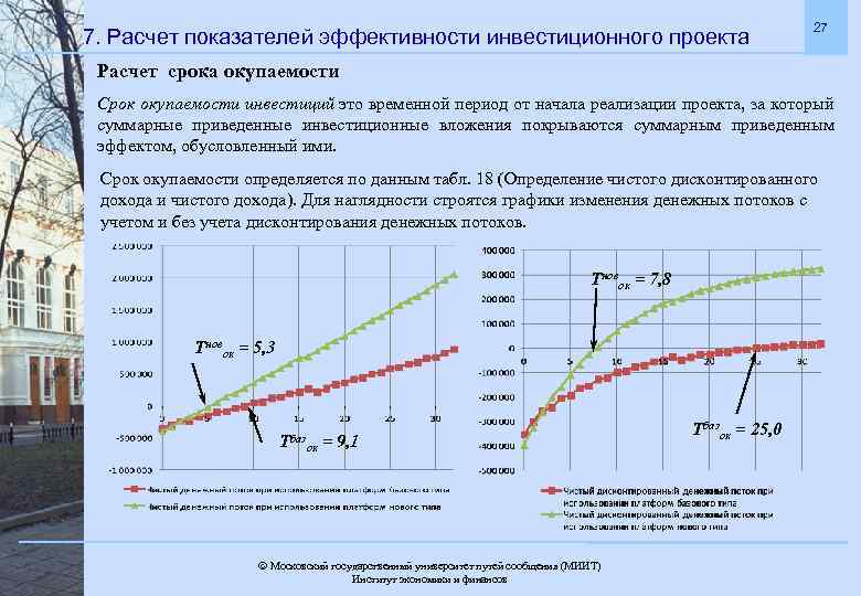 7. Расчет показателей эффективности инвестиционного проекта 27 Расчет срока окупаемости Срок окупаемости инвестиций это
