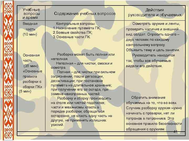 Учебные вопросы и время Содержание учебных вопросов Вводная часть (10 мин) Контрольные вопросы: 1.
