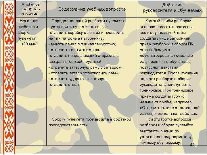 Учебные вопросы и время Неполная разборка и сборка пулемёта (30 мин) Содержание учебных вопросов