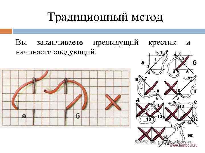 Традиционный метод Вы заканчиваете предыдущий крестик и начинаете следующий. 