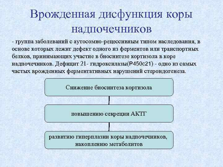 Врожденная дисфункция коры надпочечников - группа заболеваний с аутосомно-рецессивным типом наследования, в основе которых