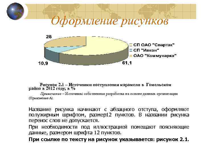 Оформление рисунков Рисунок 2. 1 – Источники поступления карамели в Гомельском райпо в 2012