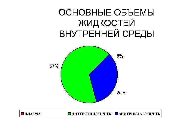 Перечислите основные составляющие внутренней среды проекта