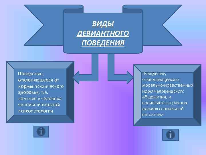 Отклоняющееся поведение человека план