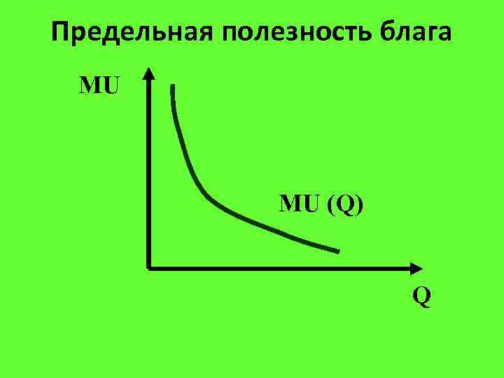 Предельная полезность блага MU MU (Q) Q 