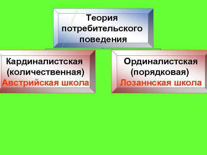 Концепция поведения потребителя. Кардиналистская теория потребительского поведения. Теория потребительского поведения.кардиналистский подход. Кардиналистская концепция поведения потребителя. Количественная теория потребительского поведения.