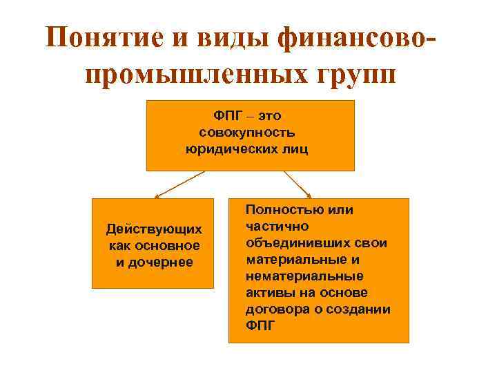 Объединенная финансовая группа. Финансово-промышленные группы. Финансово-Промышленная группа примеры. Финансово-промышленные группы управление. Финансово-Промышленная группа это в экономике.