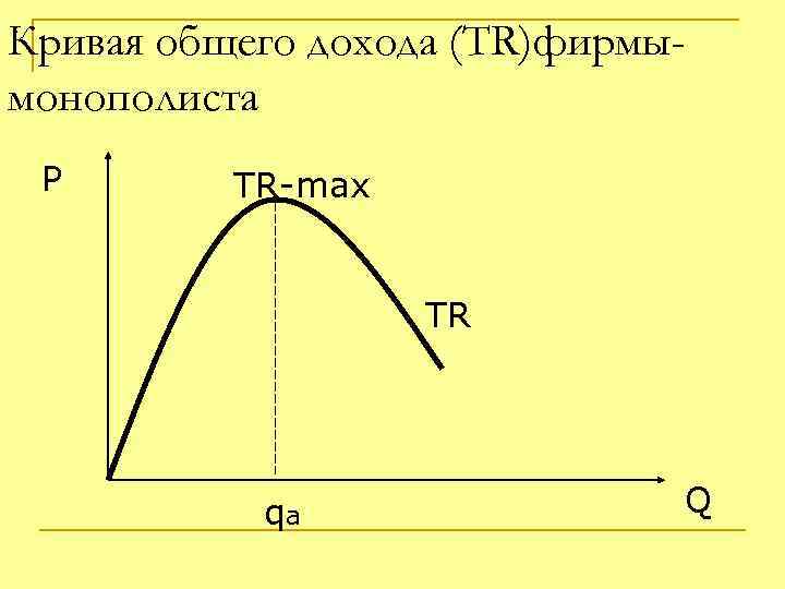 Кривая общего дохода (TR)фирмымонополиста P TR-max TR qa Q 