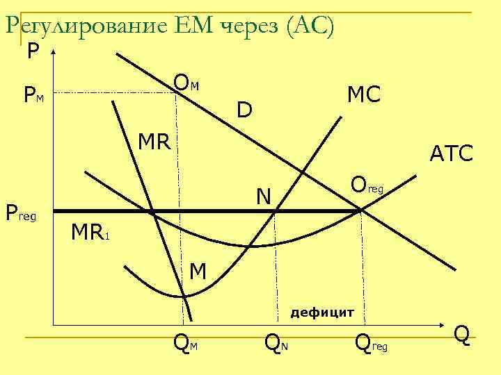Регулирование ЕМ через (АС) P OM PM MC D MR Preg ATC N Oreg