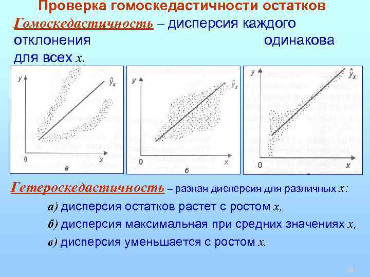 Проверка гомоскедастичности остатков Гомоскедастичность – дисперсия каждого отклонения одинакова для всех x. Гетероскедастичность –