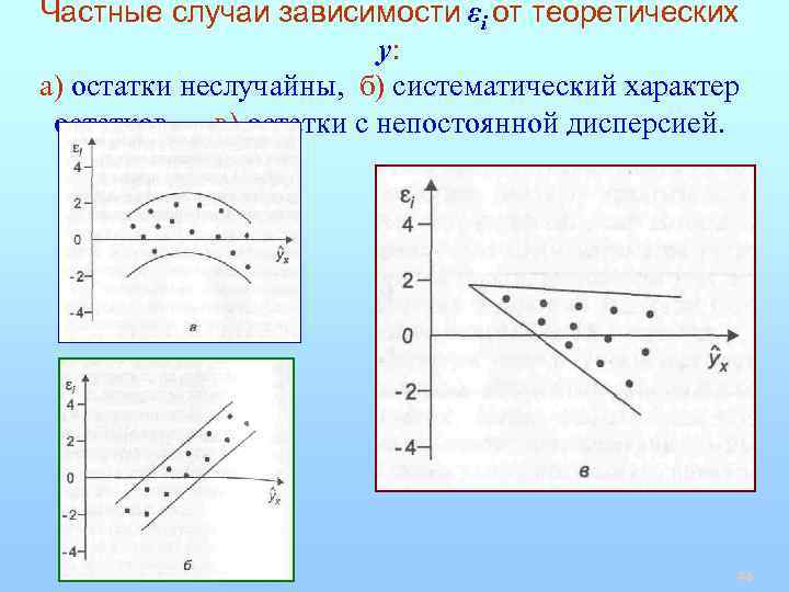 Частные случаи зависимости εi от теоретических y: а) остатки неслучайны, б) систематический характер остатков,