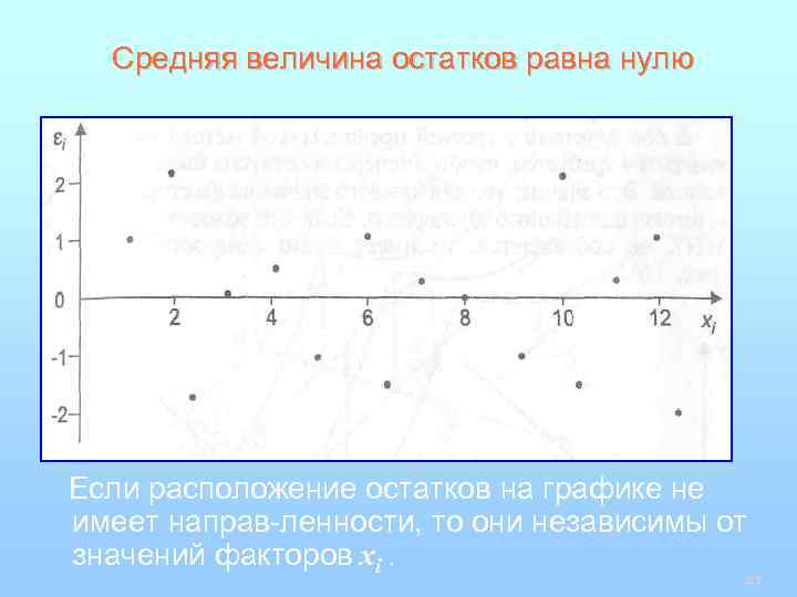 Средняя величина остатков равна нулю Если расположение остатков на графике не имеет направ-ленности, то
