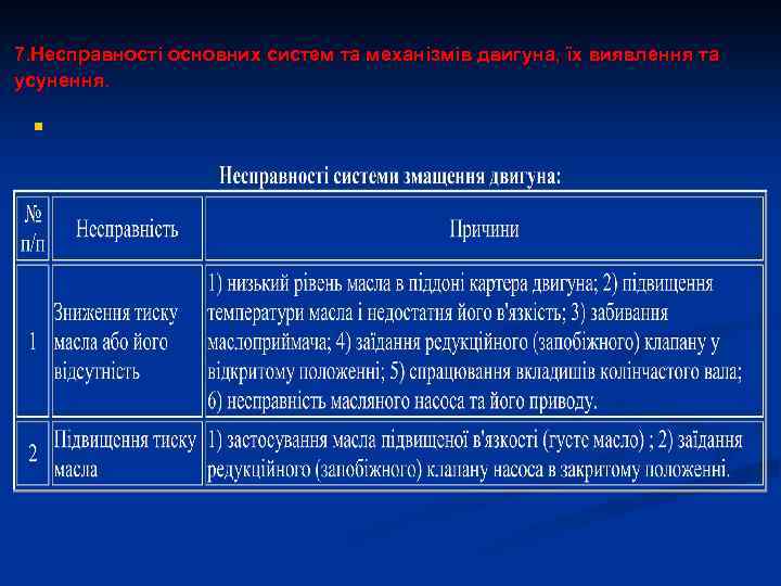 7. Несправності основних систем та механізмів двигуна, їх виявлення та усунення. n 