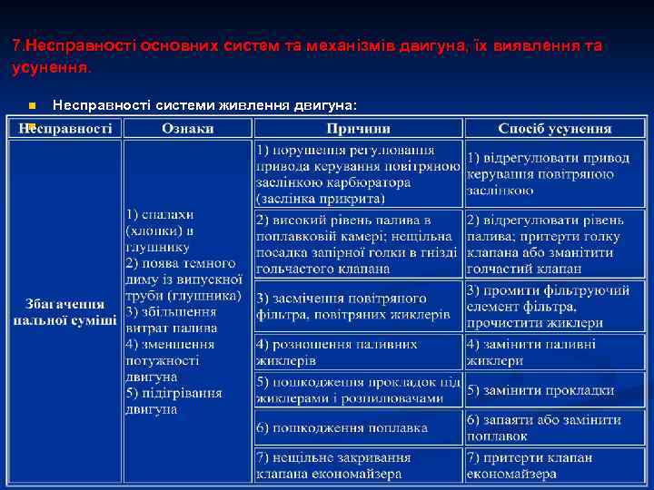 7. Несправності основних систем та механізмів двигуна, їх виявлення та усунення. n n Несправності