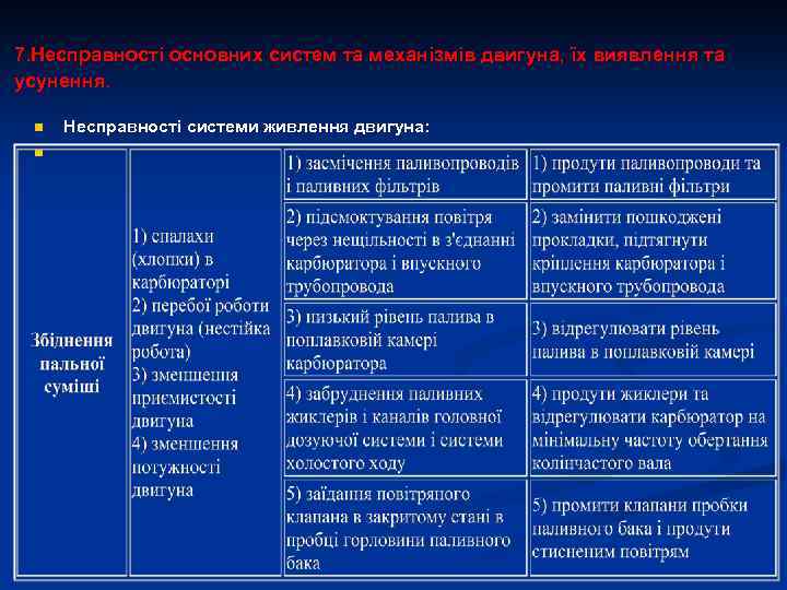 7. Несправності основних систем та механізмів двигуна, їх виявлення та усунення. n n Несправності