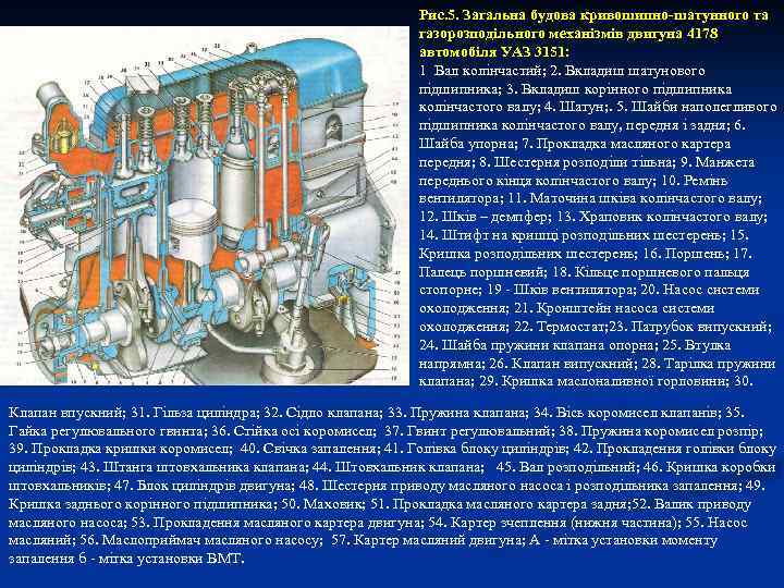 Рис. 5. Загальна будова кривошипно-шатунного та газорозподільного механізмів двигуна 4178 автомобіля УАЗ 3151: 1