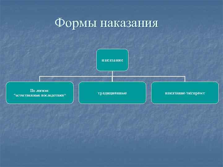 Формы наказания наказание По логике “естественные последствия” традиционные наказание-экспромт 