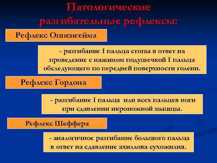 Патологические разгибательные рефлексы: Рефлекс Оппенгейма - разгибание I пальца стопы в ответ на проведение