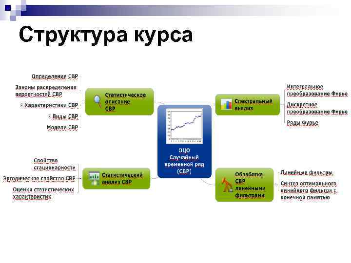 Структура курса 