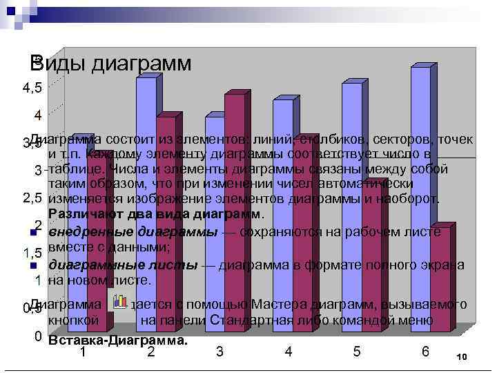 Виды диаграмм Диаграмма состоит из элементов: линий, столбиков, секторов, точек и т. п. Каждому