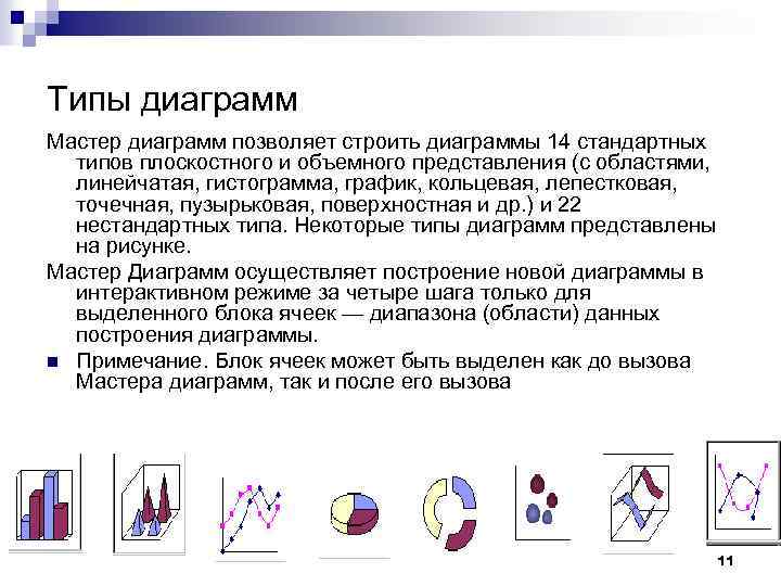Типы диаграмм Мастер диаграмм позволяет строить диаграммы 14 стандартных типов плоскостного и объемного представления