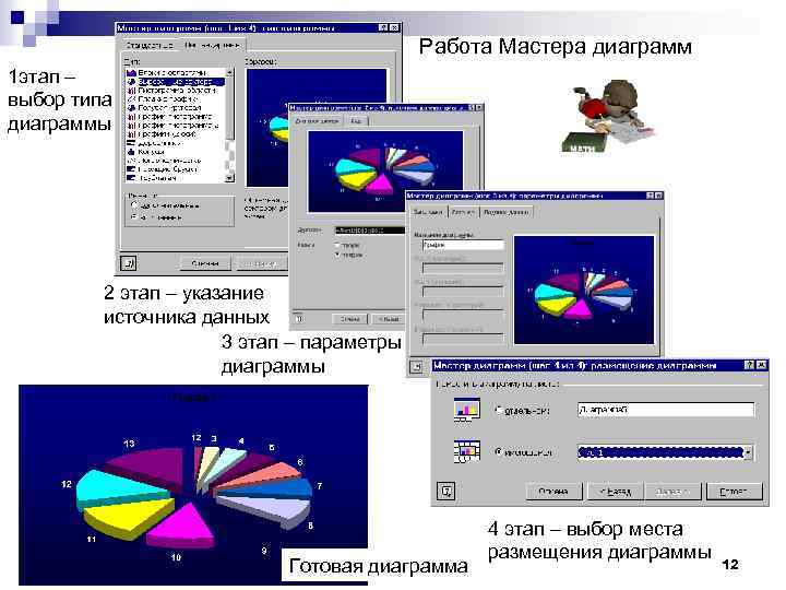 Работа Мастера диаграмм 1 этап – выбор типа диаграммы 2 этап – указание источника