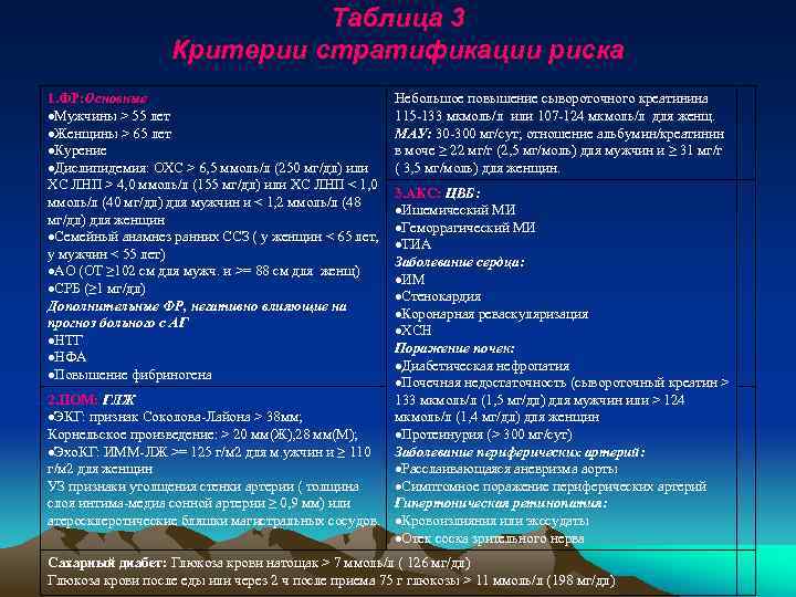 Таблица 3 Критерии стратификации риска 1. ФР: Основные Мужчины > 55 лет Женщины >