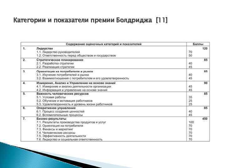 Категории и показатели премии Болдриджа [11] 