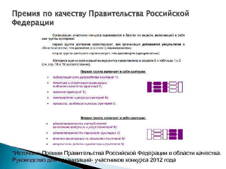 Премия по качеству Правительства Российской Федерации *Источник: Премии Правительства Российской Федерации в области качества.