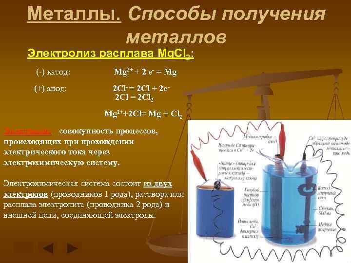 Металлы. Способы получения металлов Электролиз расплава Mg. Cl 2: (-) катод: Mg 2+ +