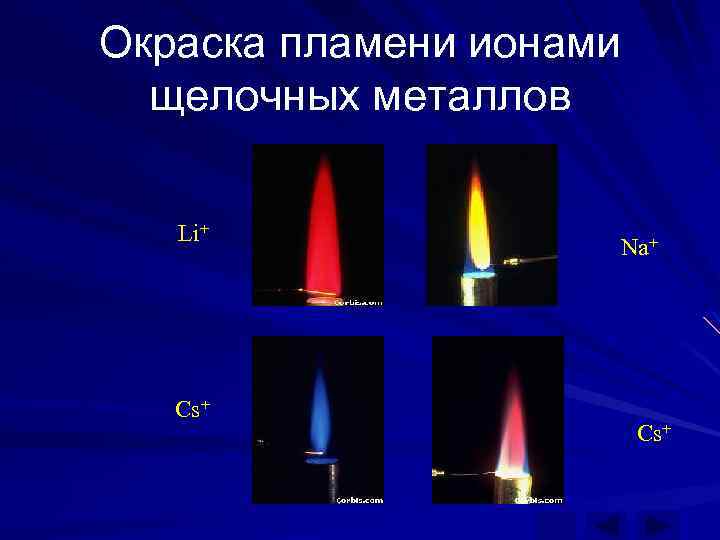 Окраска пламени ионами щелочных металлов Li+ Cs+ Na+ Cs+ 