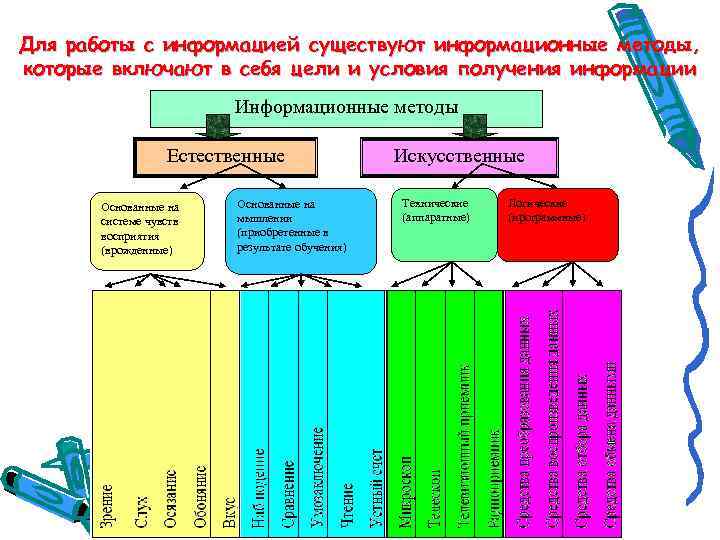 Для работы с информацией существуют информационные методы, которые включают в себя цели и условия