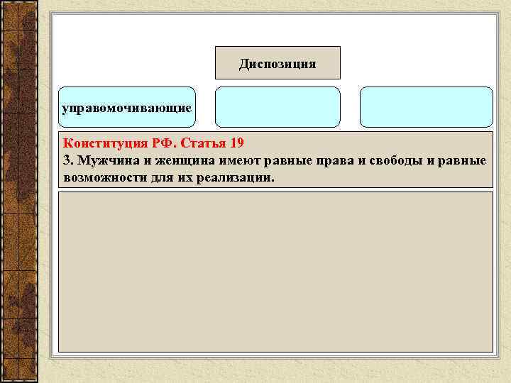 Обязывающие запрещающие. Управомочивающая диспозиция. Пример управомочивающей диспозиции. Диспозиция статьи Конституции. Управомочивающие нормы примеры.