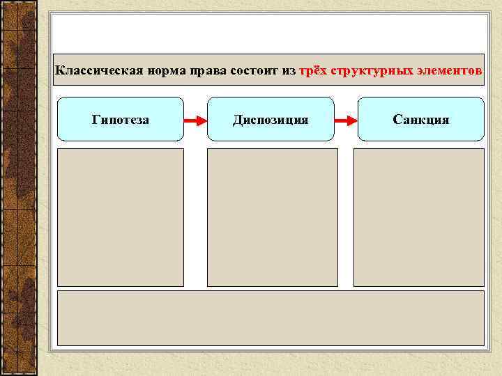 Классическая норма права состоит из трёх структурных элементов Гипотеза Диспозиция Санкция 