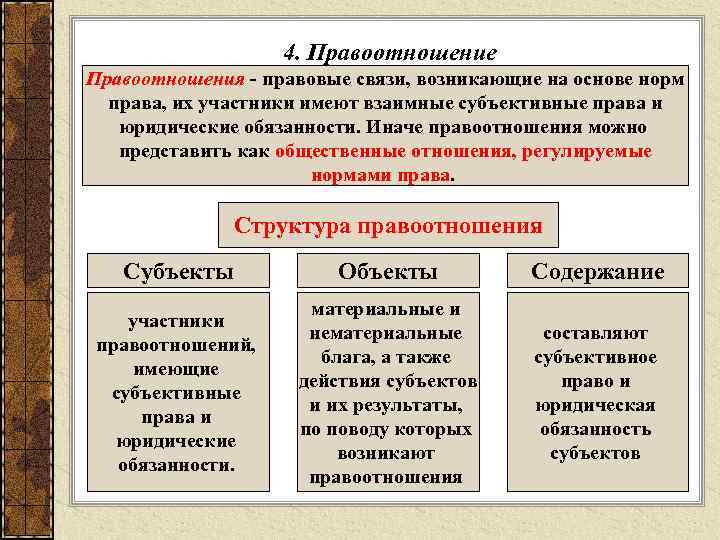 4. Правоотношение Правоотношения - правовые связи, возникающие на основе норм права, их участники имеют