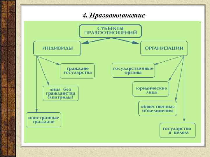 4. Правоотношение 